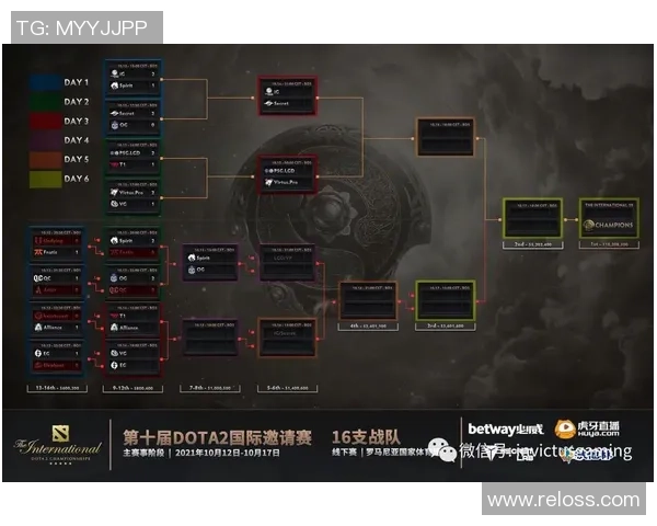 DOTA2战术解析:深入剖析IG战队的防反策略与执行细节 DOTA2战术解析:深入剖析IG战队的防反策略与执行细节